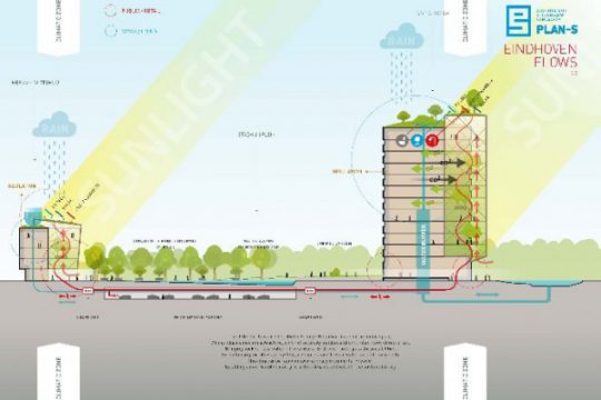 Concept doorsnede Eindhoven FLOWS | PLAN-S / BEELEN CS architecten Eindhoven