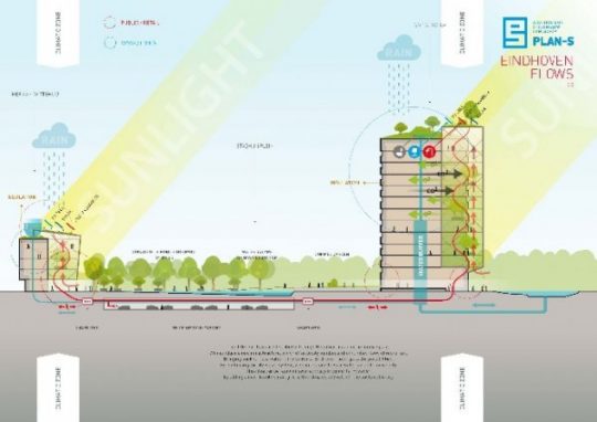 Concept doorsnede Eindhoven FLOWS | PLAN-S / BEELEN CS architecten Eindhoven