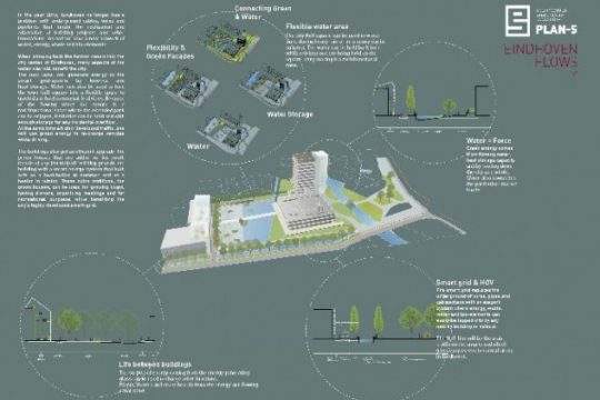 Concept overzicht Eindhoven FLOWS | PLAN-S / BEELEN CS architecten Eindhoven