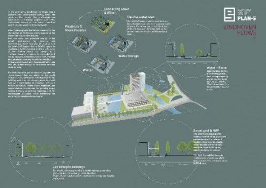 Concept overzicht Eindhoven FLOWS | PLAN-S / BEELEN CS architecten Eindhoven