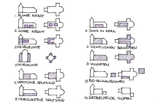 mogelijkheden voor herbestemming kerkgebouwen | BEELEN CS architecten / Thallia groep Weert - Eindhoven