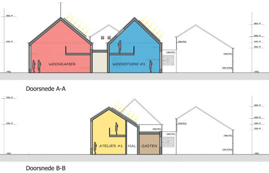 Studie inpassing woongroep in schoolgebouw, Guttecoven Sittard-Geleen | BEELEN CS architecten / Thallia groep Weert - Eindhoven