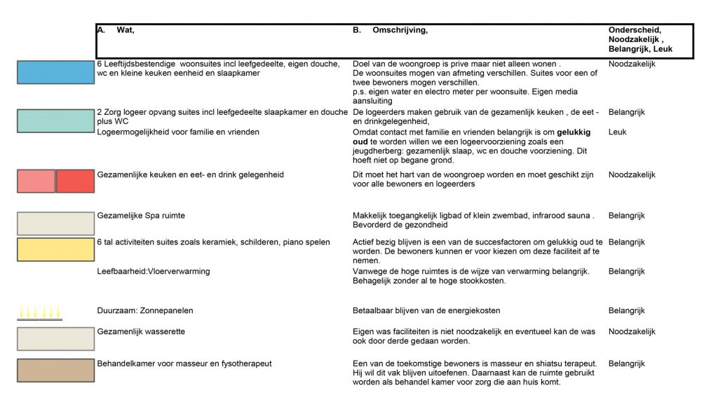 Studie inpassing woongroep in schoolgebouw, programma, Guttecoven Sittard-Geleen | BEELEN CS architecten / Thallia groep Weert - Eindhoven